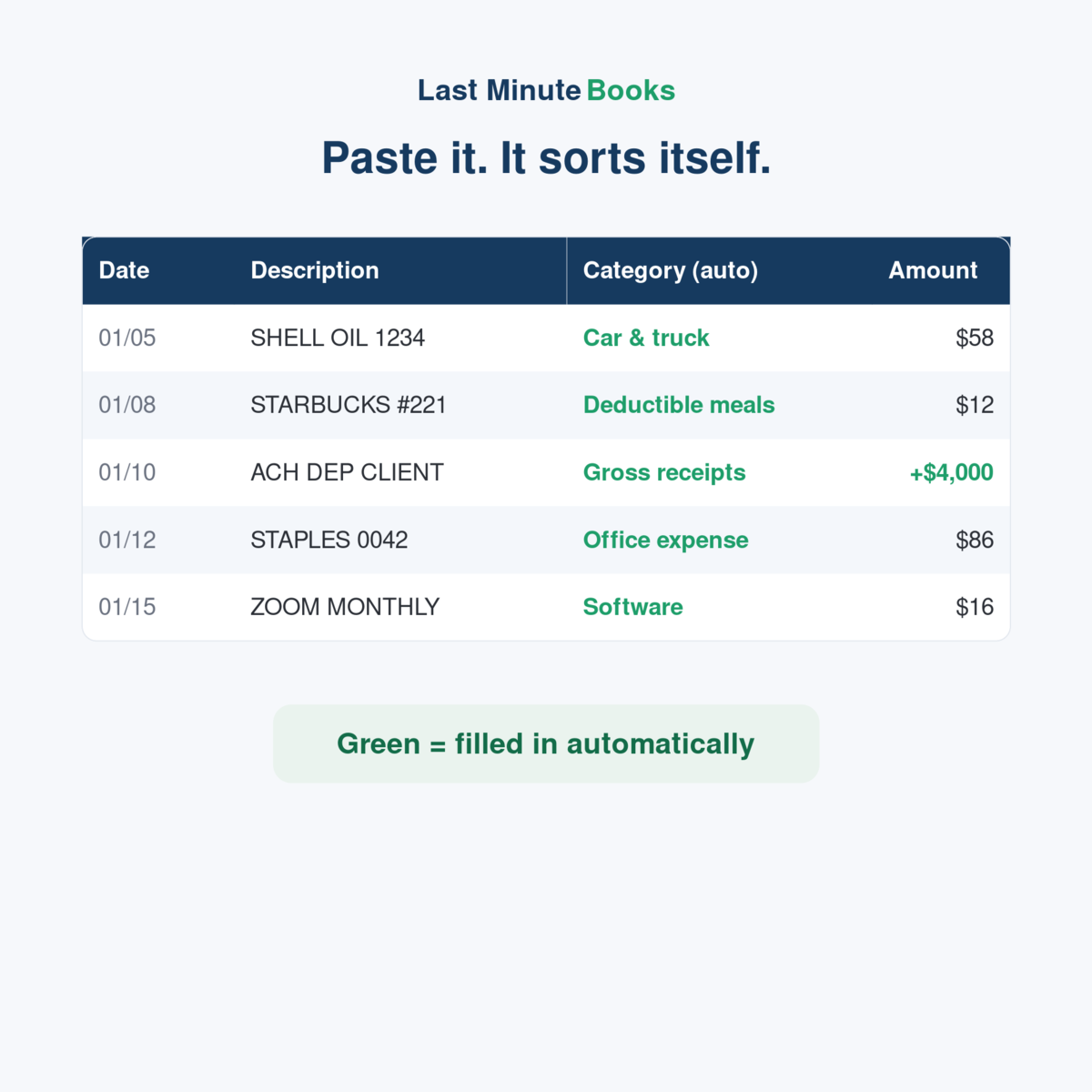 Paste your bank export and transactions sort themselves
