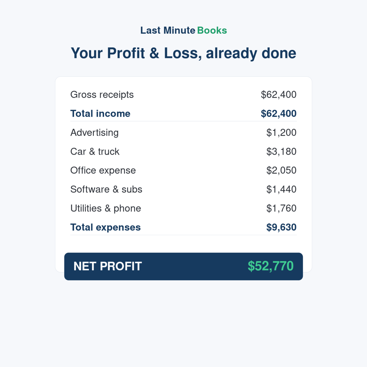 Profit and Loss report fills itself in