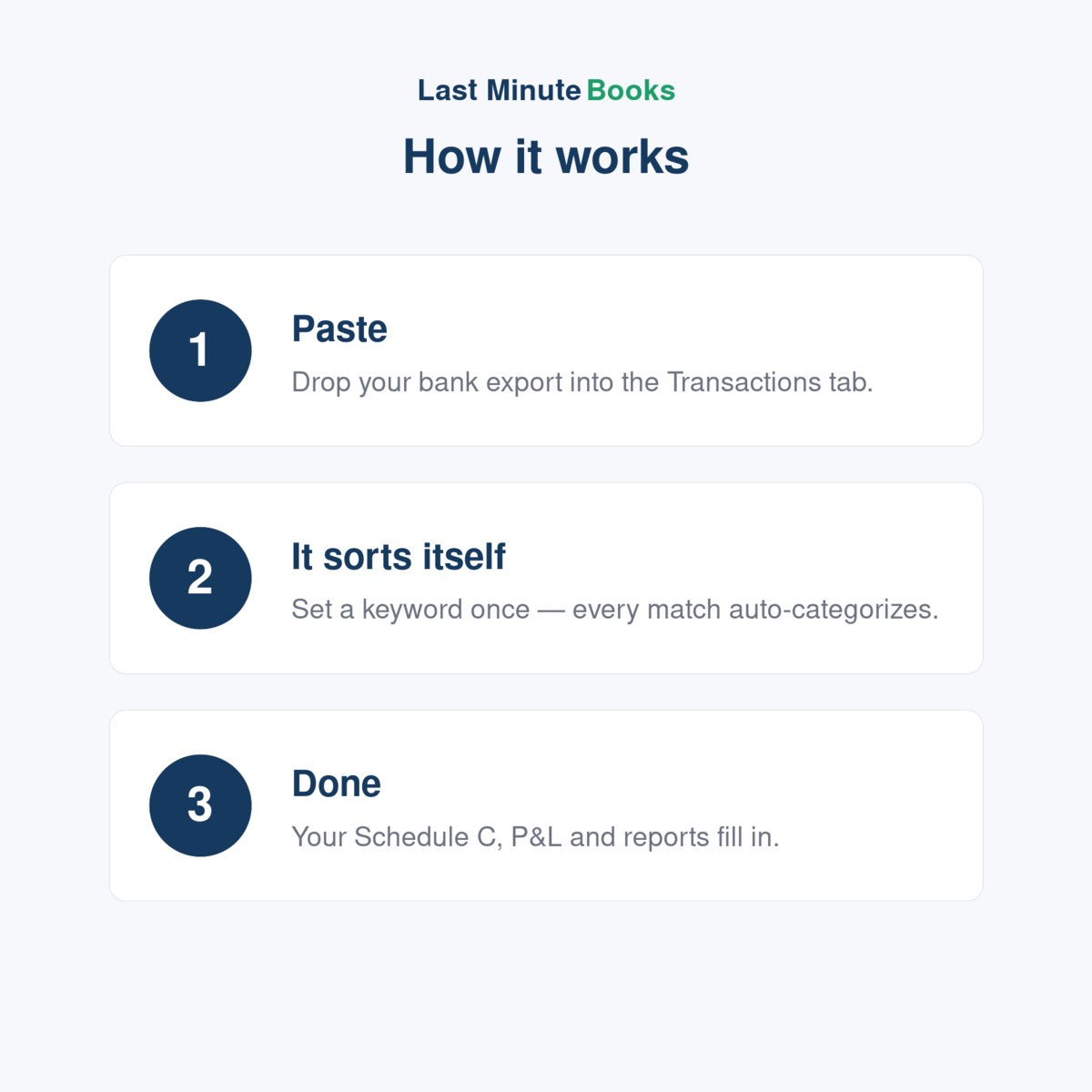 How the bookkeeping spreadsheet works in three steps
