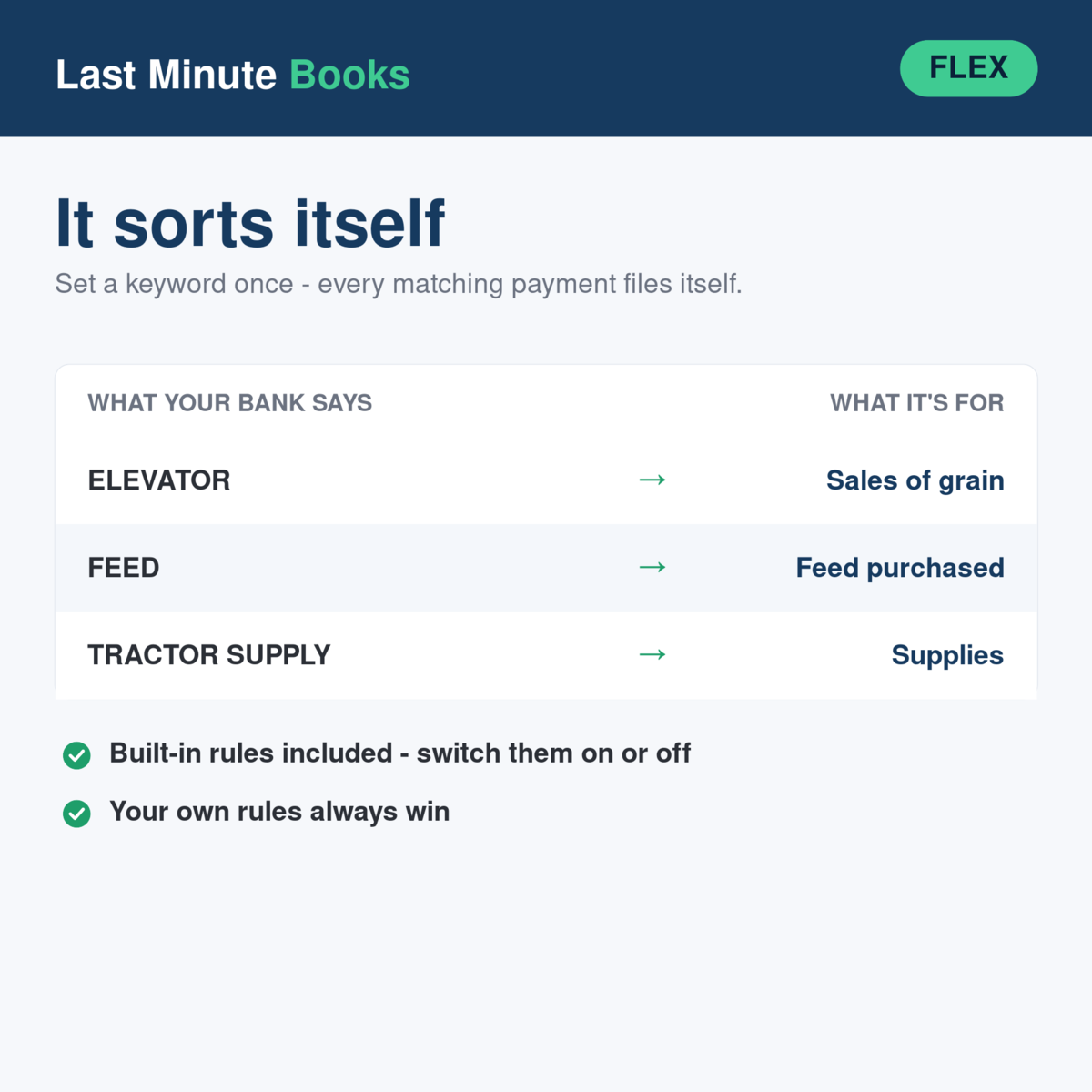 Farm and Agriculture auto-categorization - bank descriptions sorted into Schedule F categories automatically