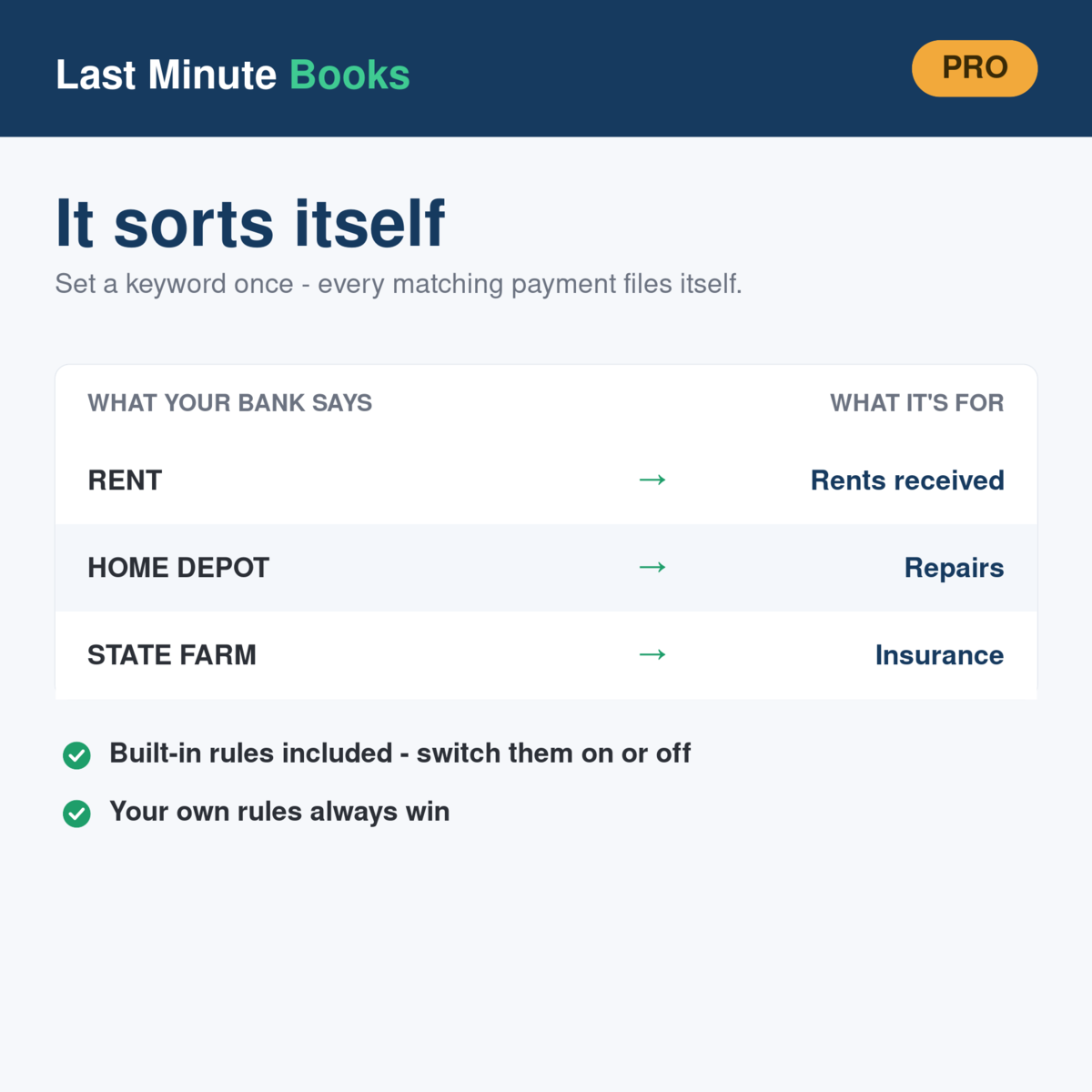 Rental and Landlord auto-categorization - bank descriptions sorted into Schedule E categories automatically