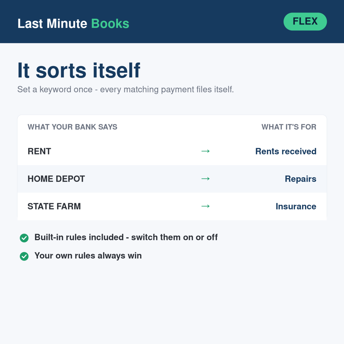 Rental and Landlord auto-categorization - bank descriptions sorted into Schedule E categories automatically