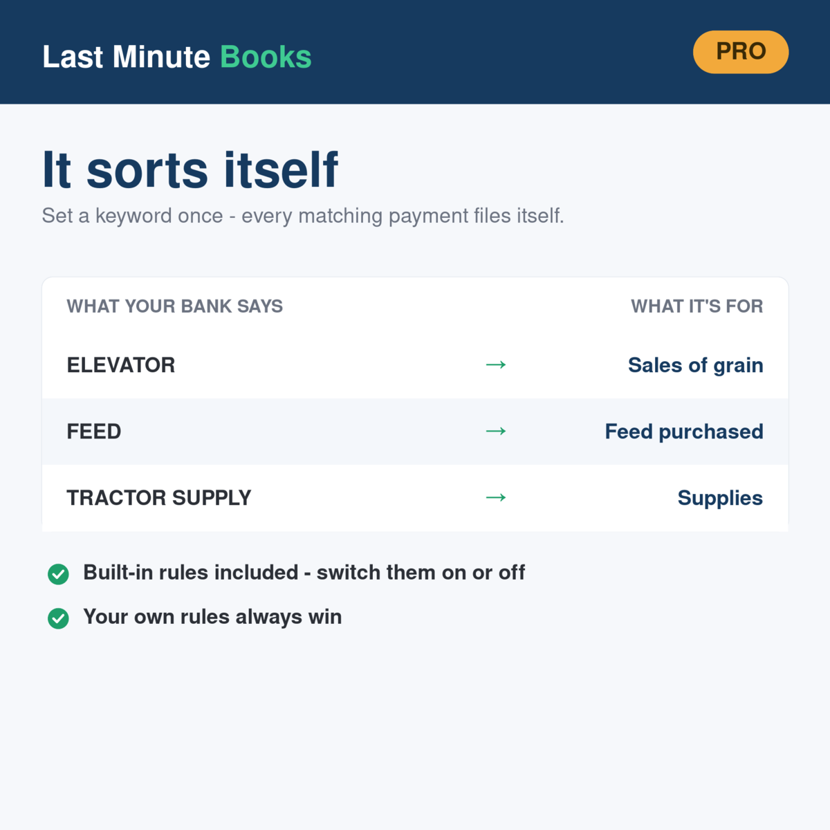 Farm and Agriculture auto-categorization - bank descriptions sorted into Schedule F categories automatically