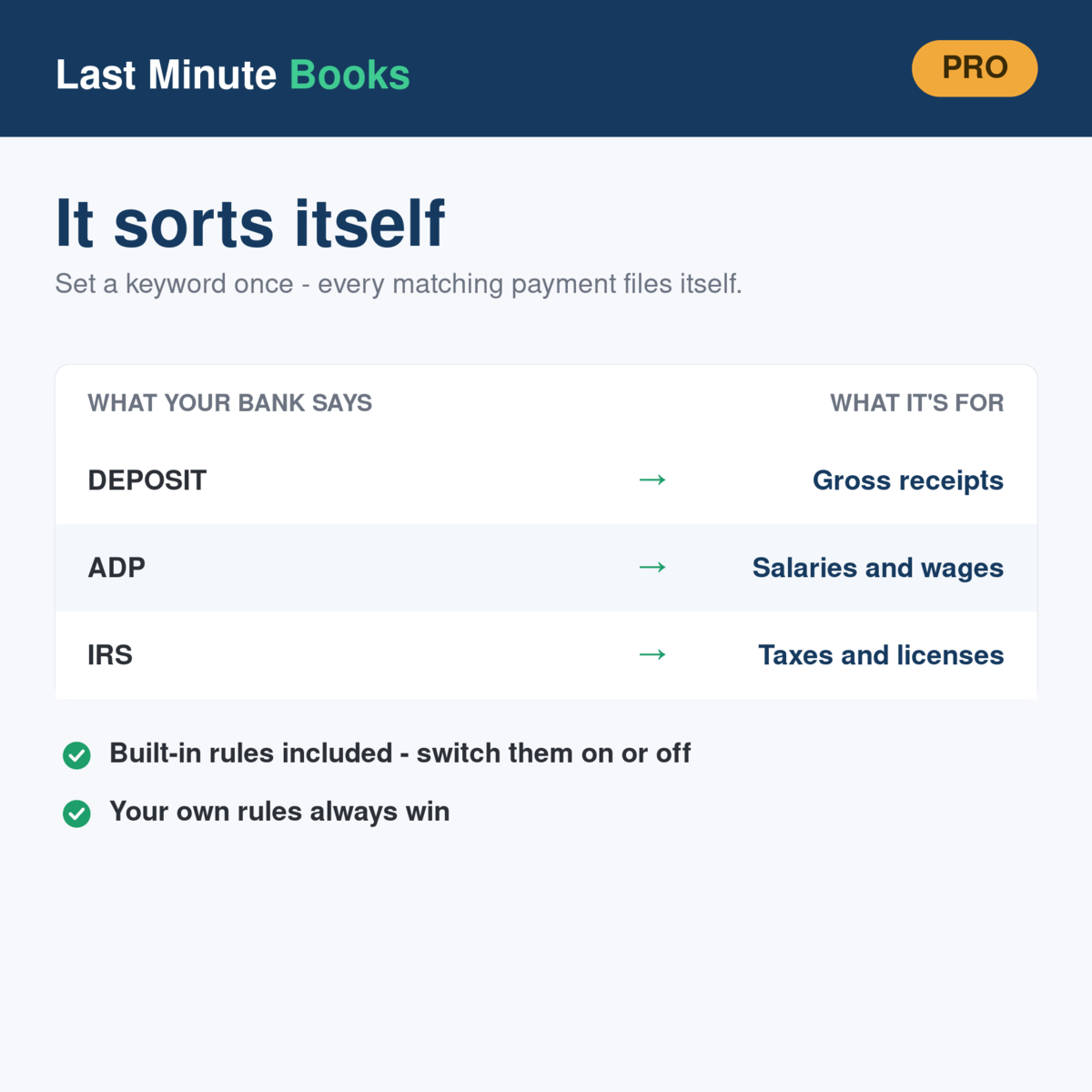 Corporation auto-categorization - bank descriptions sorted into tax categories automatically