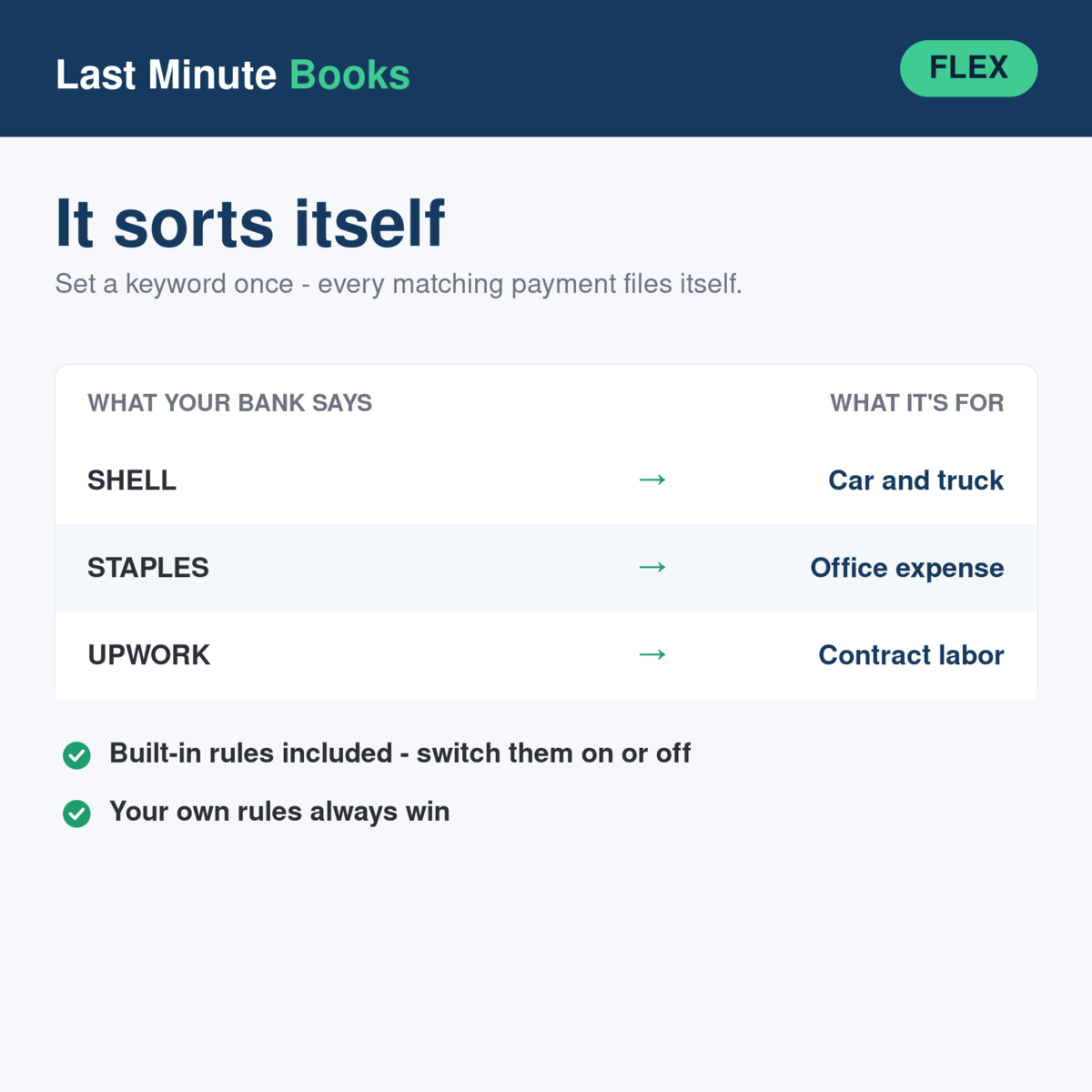 Self-Employed auto-categorization - bank descriptions sorted into tax categories automatically